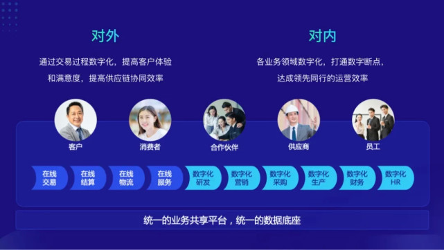 云科技最新现状，重塑数字世界的力量