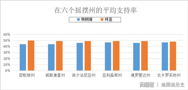 摇摆州最新选票，重塑美国政治版图的关键力量