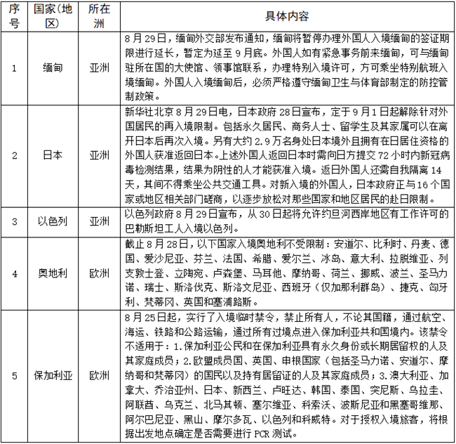 查疫情最新动态，全球疫情变化与应对策略