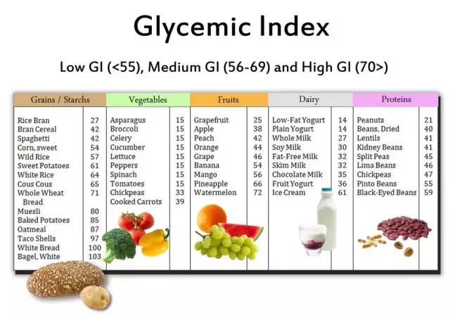 GI食物表最新，掌握健康饮食的钥匙