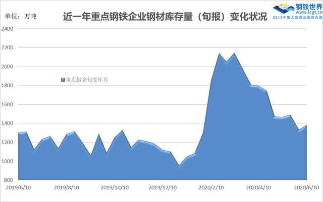 钢铁最新涨价了吗？市场趋势与影响因素分析