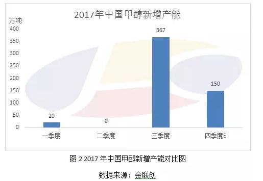 最新醇醚上涨，市场趋势、原因分析及对产业链的影响