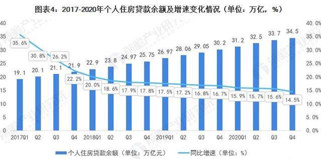 楼贷最新利率，市场趋势与影响分析