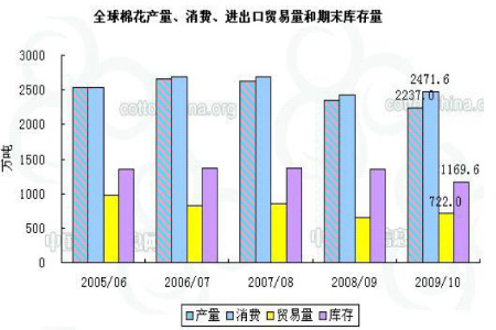 郑棉2009最新，市场趋势、影响因素及未来展望