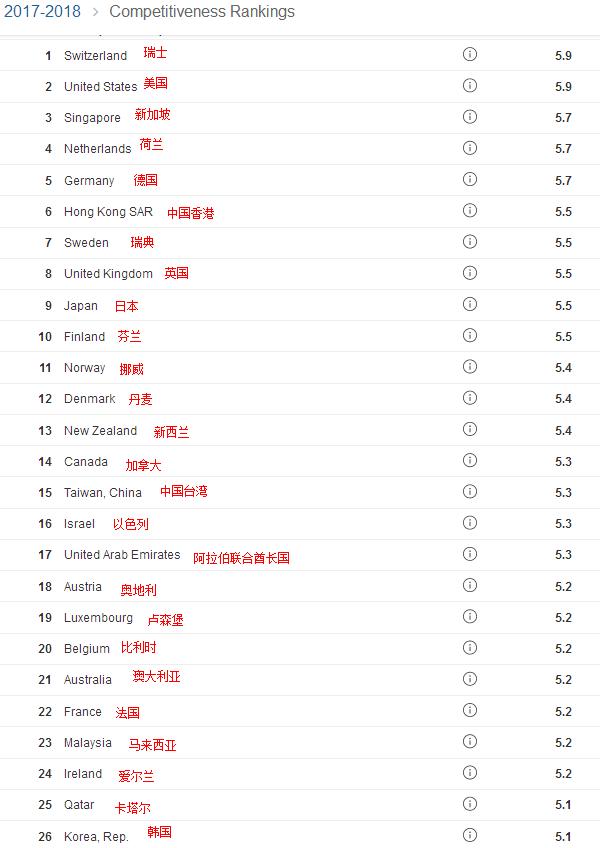 中国的最新排名，全球影响力与地位的多维度审视