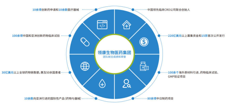 东方生物最新，创新引领，科技赋能，开启生物科技新篇章